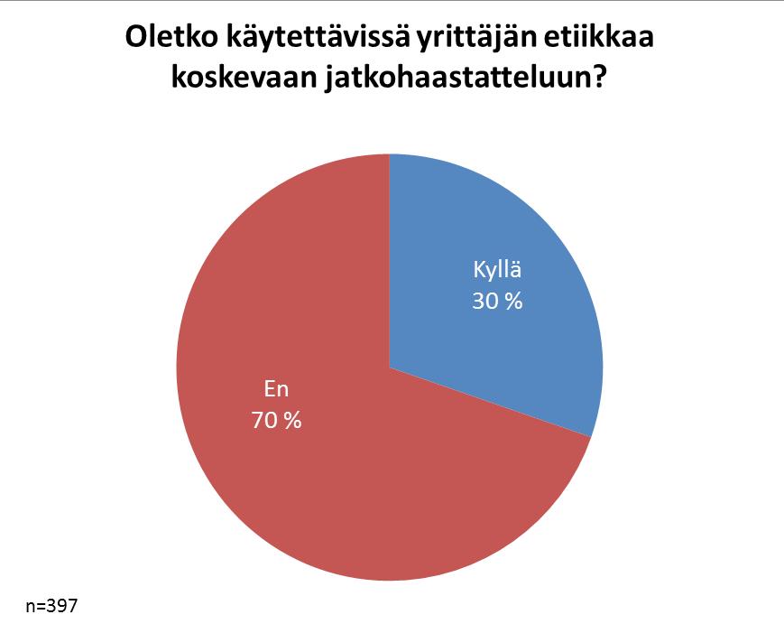 Kuvio 11.