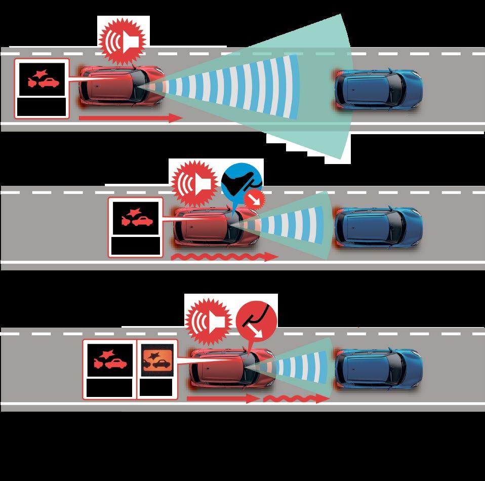 TÖRMÄYKSENESTOAVUSTIN JALANKULKIJATUNNISTUKSELLA (DSBS) GLX-varustelussa vakiona oleva törmäyksenestoavustin seuraa kamera- ja laaserisensoreilla etäisyyttä edellä ajavaan autoon tai jalankulkijaan