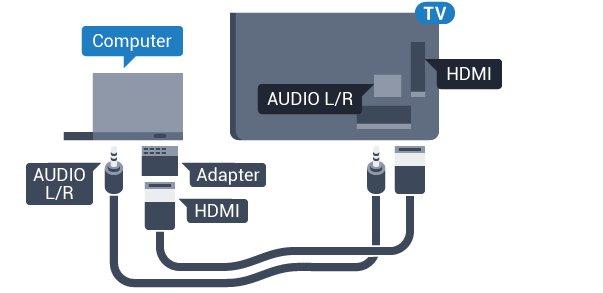 Voit vaihtoehtoisesti liittää tietokoneen television takaosan HDMI-liitäntään DVI-HDMI-sovittimen (myydään erikseen) avulla ja liittää Audio L/R -kaapelin (3,5 mm:n miniliitin) AUDIO IN L/R