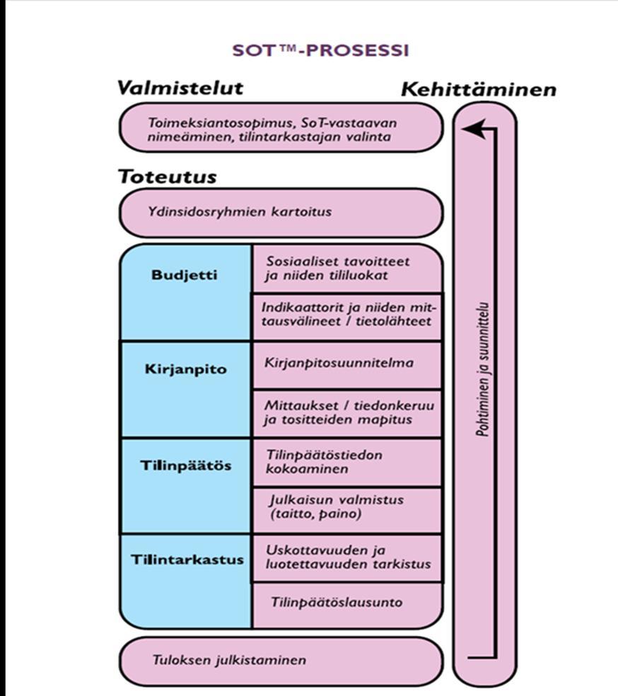 15 Kuvio 3.