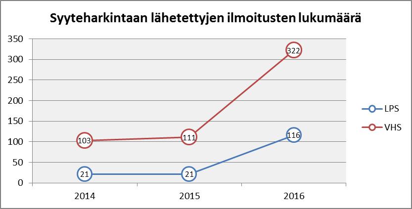 Toimintakertomus ID-1734801 8 (24) työprosessiin. Kehittämistyössä hyödynnetään Keski-Pohjanmaan kenttäjohtoalueen Mobiili-lähipoliisitoiminnasta saatuja kokemuksia.