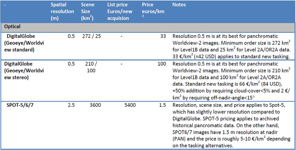 Optisten satelliittidatojen hintoja (2015, MML/NLS)