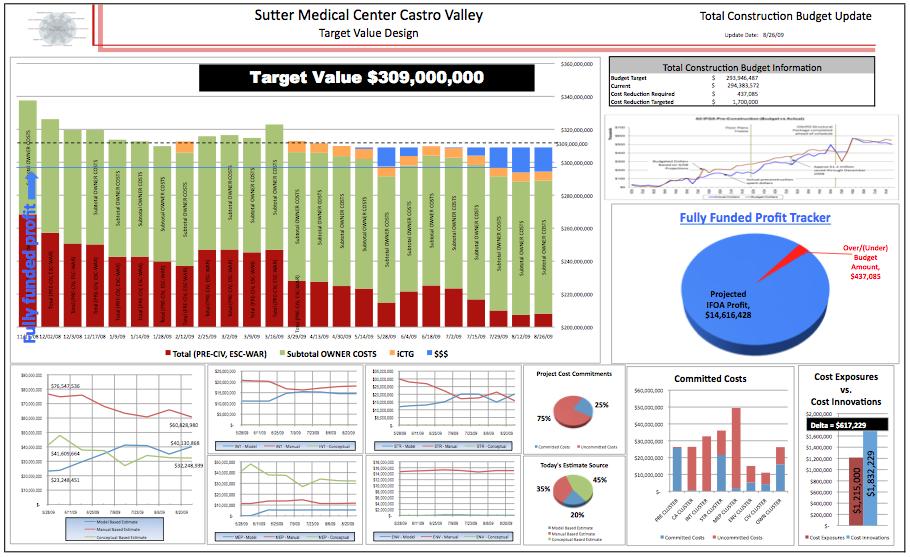 Parannettavaa MAKE cost TARGETS