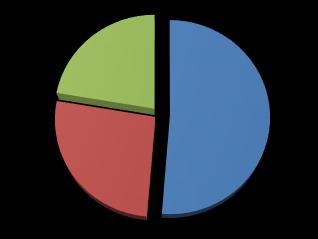 sisältää 3 jatkoideaa 0 Tekniset järjestelmät 22 14 6 2 sisältää 1 jatkoideaa ######## Geotekniikka 1 1 0 0 ######## Muut 4 0 4 0 30 Yhteensä