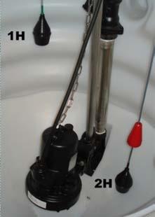 1 Pumppaamon toimintaperiaate Pumpun toimintaa ohjaa pumpun käynnistyspintakytkin (M2H tai 3H).