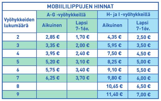 KAUSILIPPUJEN HINNAT / 30vrk PÄIVÄLIPPUJEN HINNAT MYYNTIPISTEET JA PROVISIOT Asiakaspalvelupiste Lahti-Pisteen asiakaspalvelusta voi ostaa sekä ladata matkakortteja.