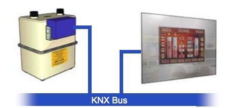 Mittariin liitettävä KNX-moduuli kerää jokaisen mitattavan parametrin ja ne voidaan sitten lähettää suoraan KNX-näytölle visualisoimista varten.