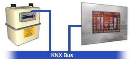 kuormitusprofiileita. Mittaustietoja voidaan siirtää muille tietokoneille, kuten mittarin haltijalle, FTP over KNX protokollaan perustuen.