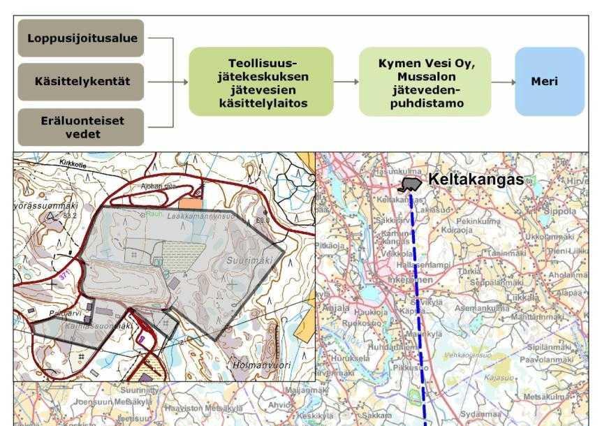 Kuva 4-18. Kaavio sekä kartta teollisuusjätekeskuksen suoto- ja sadevesien johtamisesta.
