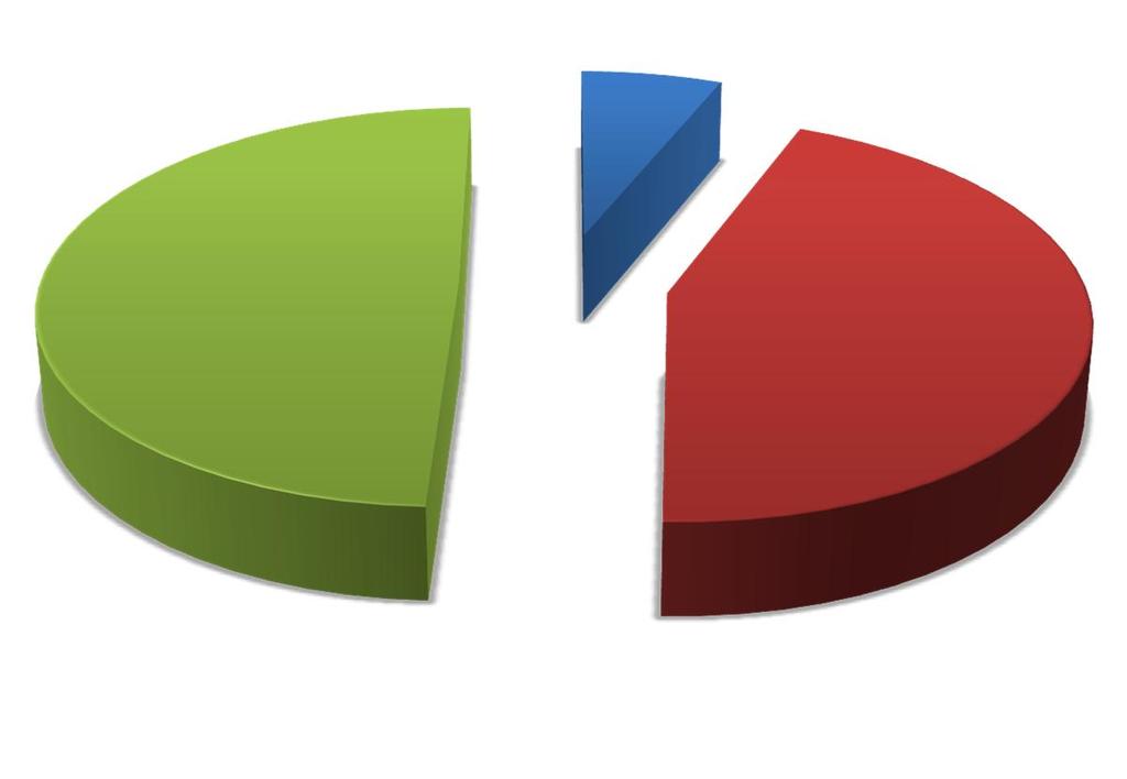 Respondents background: position at Aalto University