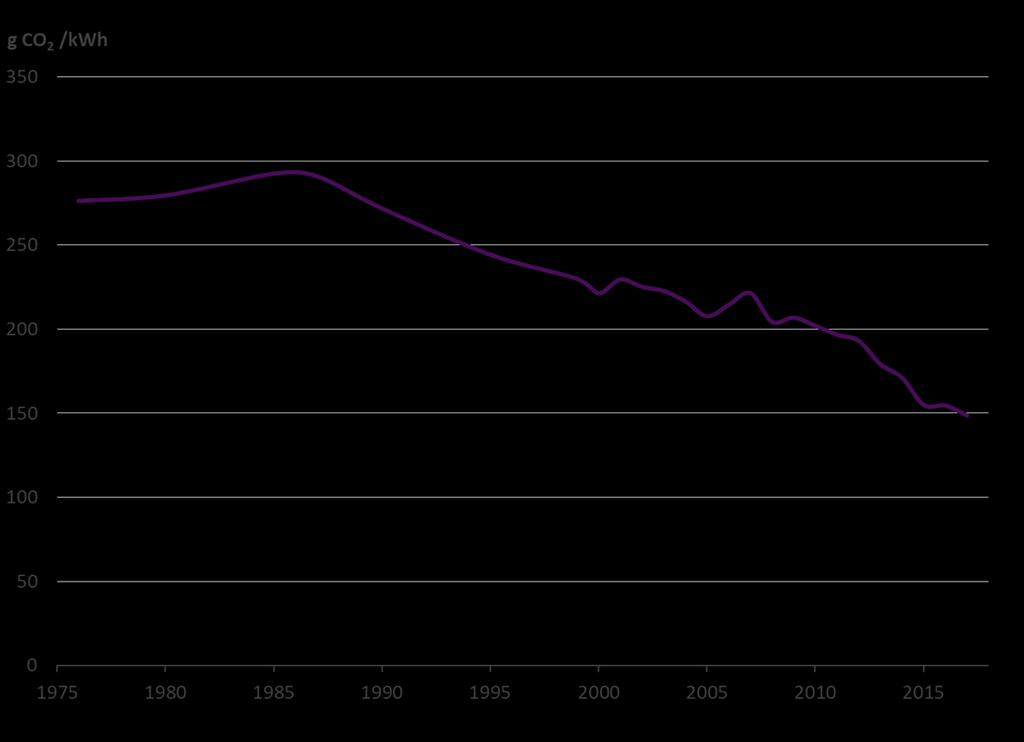 Specific heat consumption from year 1970 is presented below in Figure 6. The specific emissions by benefit sharing mechanism from year 1976 is presented in Figure 7. Figure 6. Specific heat consumption in district heated buildings Figure 7.