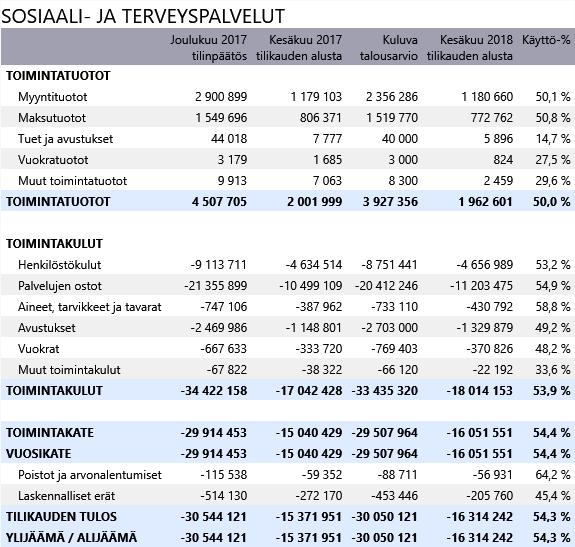 kustannuksiin ja tasa-arvo edistävän valtionavustuksen kuntaosuuden kattamiseen.