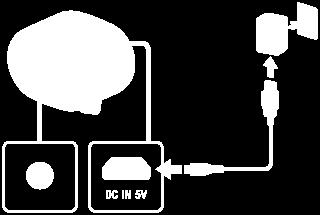 Kaiuttimen lataaminen Kaiutinta voidaan käyttää liittämällä se seinäpistorasiaan USB-verkkolaitteen (saatavana kaupoista) avulla tai