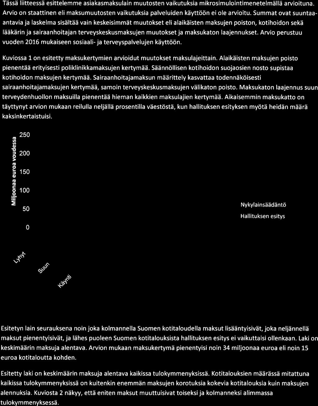 Arvi n staattinen eli maksumuutsten vaikutuksia palveluiden käyttöön ei le arviitu.