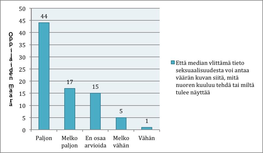 45 Miesten ja naisten eroavaisuudet; asenteiden, mielipiteiden ja käyttäytymisen erot sekä median merkitys teematunnin tuloksia kerättiin yhden kysymyksen avulla.