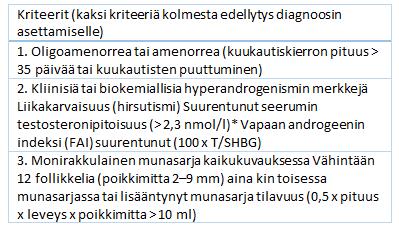 Taulukko 2. Kriteerit PCOS:n diagnoosin asettamiselle (Morin-Papunen & Piltonen 2018). 10 Naisilla testosteronin määrää saadaan selville laskimoverinäytteellä. Näytteeseen otetaan 1ml seerumia.