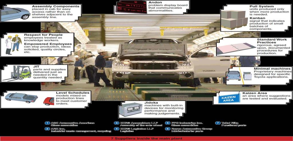 TPS (Toyota