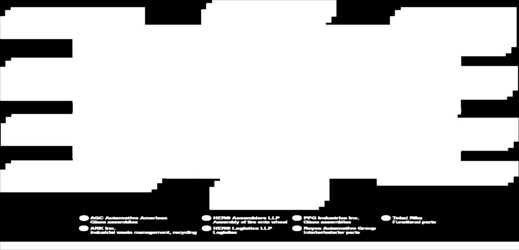 System)Elements