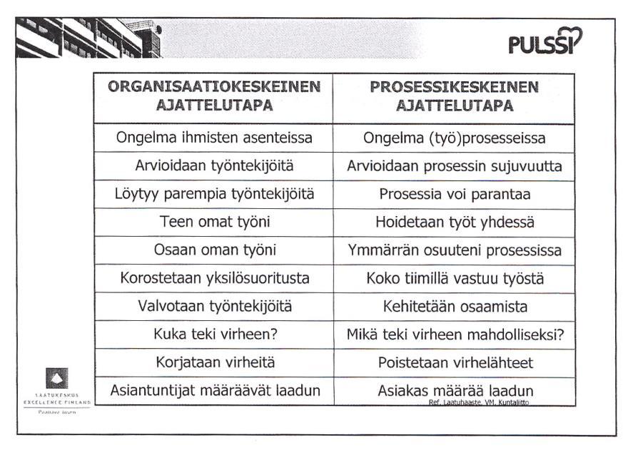Organisaation ajattelun muuttaminen prosessikeskeiseksi ( PROSESSIORGANISAATIO) Organisaatiokulttuurin muutos: Minua ei kiinnosta, kuka teki virheen, vaan se, miten virhe tuli mahdolliseksi