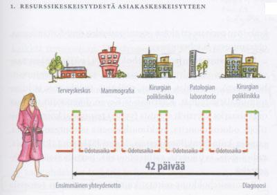 ~ Mielenterveys- tai päihdeongelman selvittäminen Rintakyhmyepäilyn selvittäminen = Mt- ja päihdeong selvittäminen terveyskeskus ~mtk/ a-klinikka ~psykiatrinen esh avohoito ~psykiatrinen esh