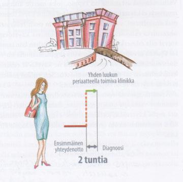 Yhden luukun periaate! Kerralla valmista! Ketterä palvelu!