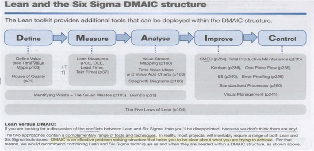 230418 LSS- Lean Six Sigma