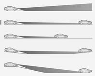 Valaistus 139 Kun järjestelmä on aktiivinen, etukamera valvoo auton edessä olevaa aluetta ja varmistaa parhaan mahdollisen ajonäkyvyyden kannalta optimaalisen valon jakautumisen lähes kaikissa