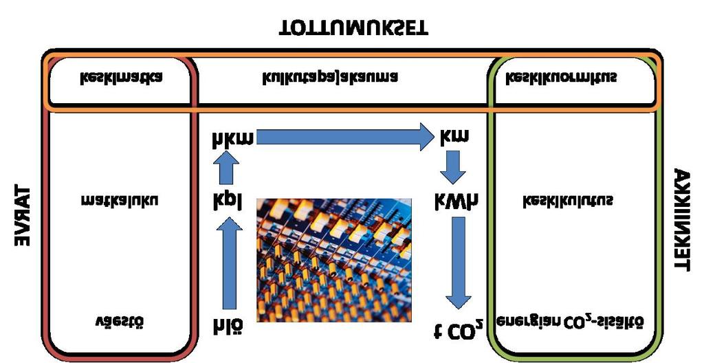 Päivitetyt ilmasto- ja energiatavoitteet tavoitteisiin muilta kuin lentokentillä tapahtuvan energian käytön osalta.