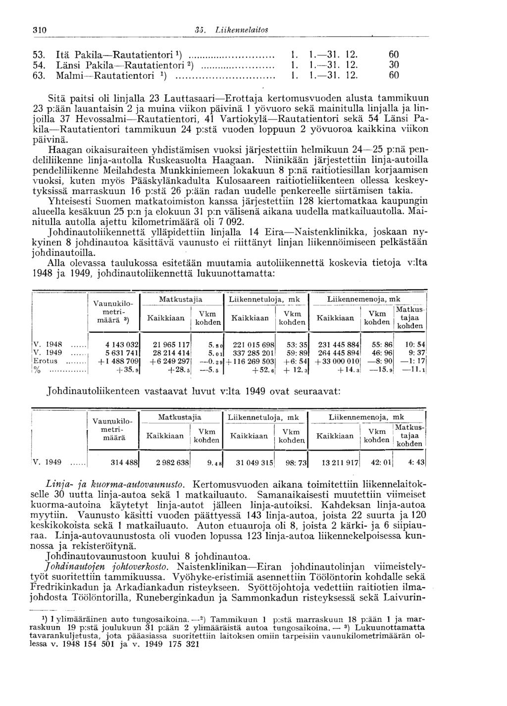 -310 35. IAikennelaitos 53. Itä Pakila Rautatientori 1. 1. 31. 12.