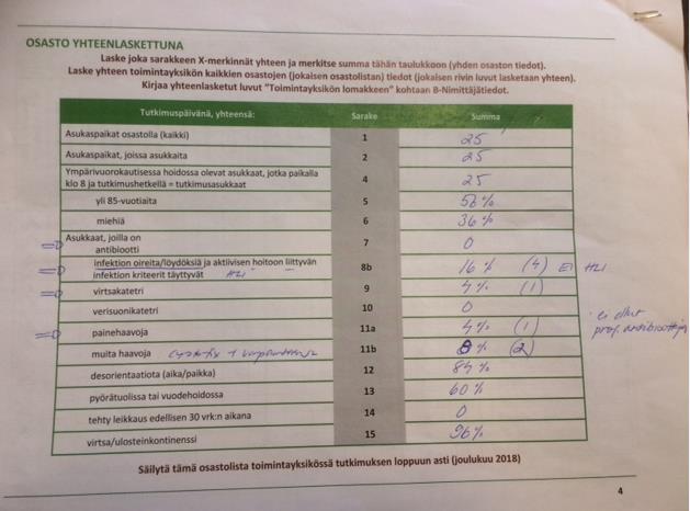 Seuranmittareiden markkinointia : painehaavat,