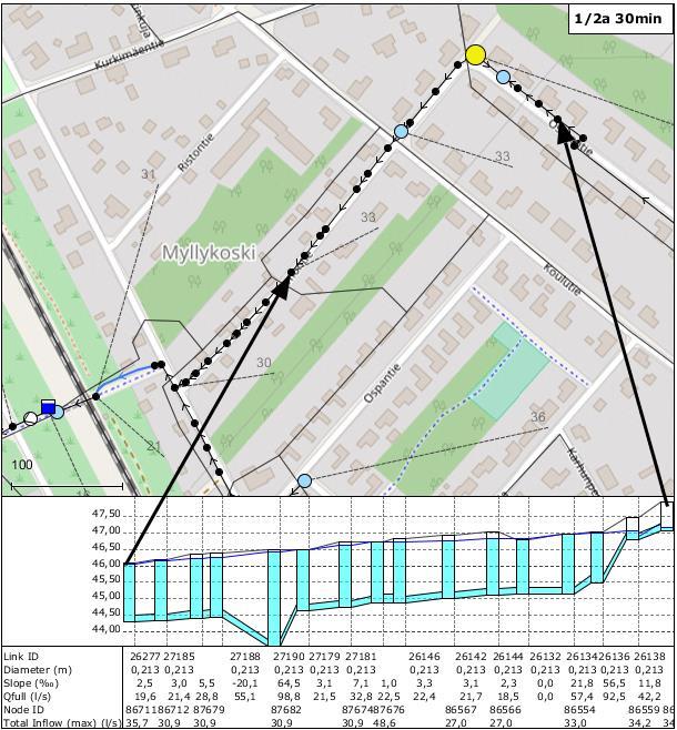 FCG SUUNNITTELU JA TEKNIIKKA OY Loppuraportti 15 (65) Kuva 8. Myllykoski, Osmontie: Putkien osalta puuttuu kokoja verkostokartalta (arvioitu 250M).