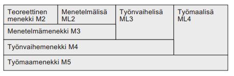 sentti. Jos suoritteella on alihankintaa, hinnoitellaan se lisäämällä alihankintahinta kohtaan (alih. /yks.