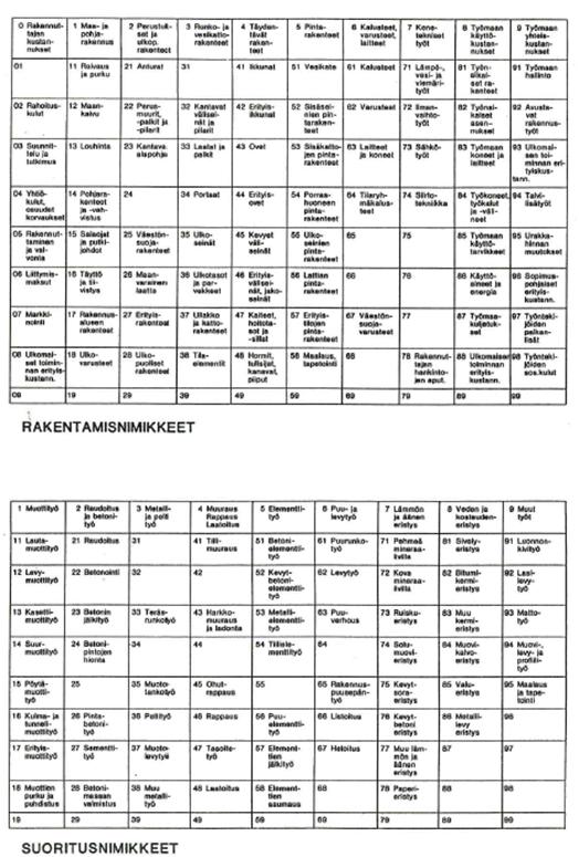 14 5 Elementtityö 6 Puu- ja levytyö 7 Lämmön- ja ääneneristys 8 Veden- ja kosteudeneristys 9 Muut työt. (Koski 1997, 82.) Kuva 4. Talo-80-nimikkeistö (Koski 1997, 83).