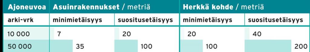 LÄNSIVÄYLÄ PÄIVÄKOTI