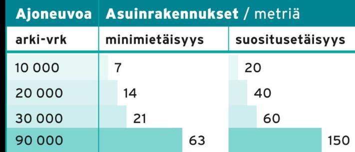 750 K-M 2 + PYSÄKÖINTI