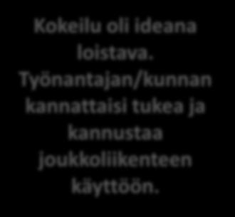 Tämä kokeilu kannatti kohdallani!