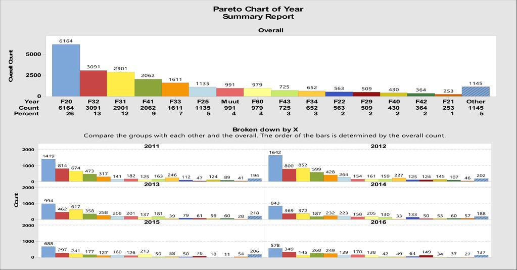 2011-2016 Lääkäreiden ja