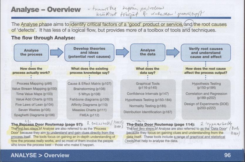 230418 LSS ja Minitab: DMAIC- Analyse Roadmap - The Complete Toolbox