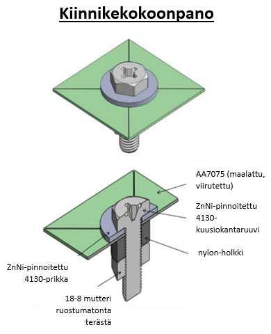 korroosionestopinnoitteella