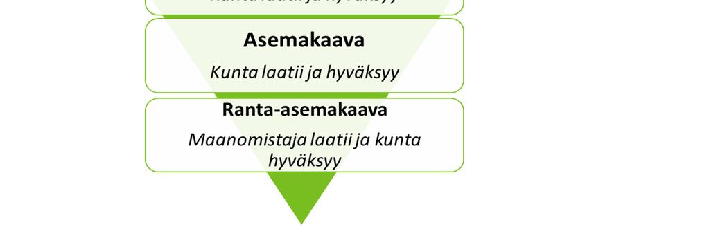 Kaavoituksen rajoitukset ja maisematyölupa Mikäli puukauppakohteeseen kohdistuu erityisiä kaavamääräyksiä, on niiden vaikutus metsien käyttöön syytä selvittää kunnalta.