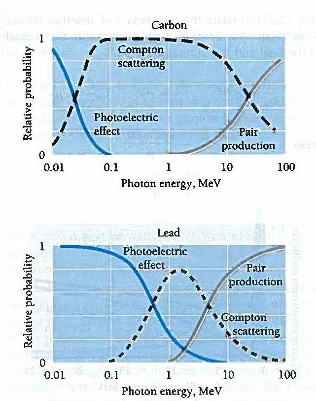 1.9. FOTONIN ABSORPTIO - KOOSTE Fotoelektroni Valosähköinen ilmiö: hf E kin Comptonin sironta: ' h m c 0 1 cos Parinmuodostus: hf 1.