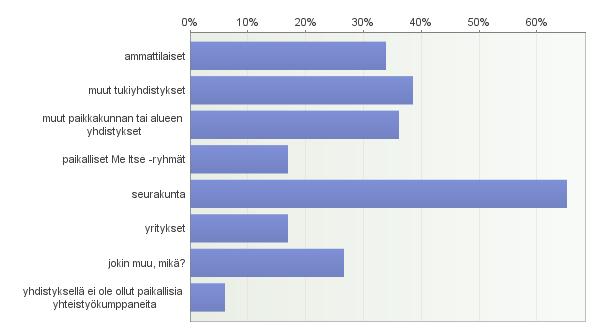 Kaikkien ammattilaisten, läheisten, omaisten ym, toimijoiden tulisi pysyä hyvin muutosten myllerryksessä ajan