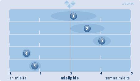 KARTOITUS: MAAKUNTA- JA SOTE-UUDISTUS Suhteellinen taulukko: 1.