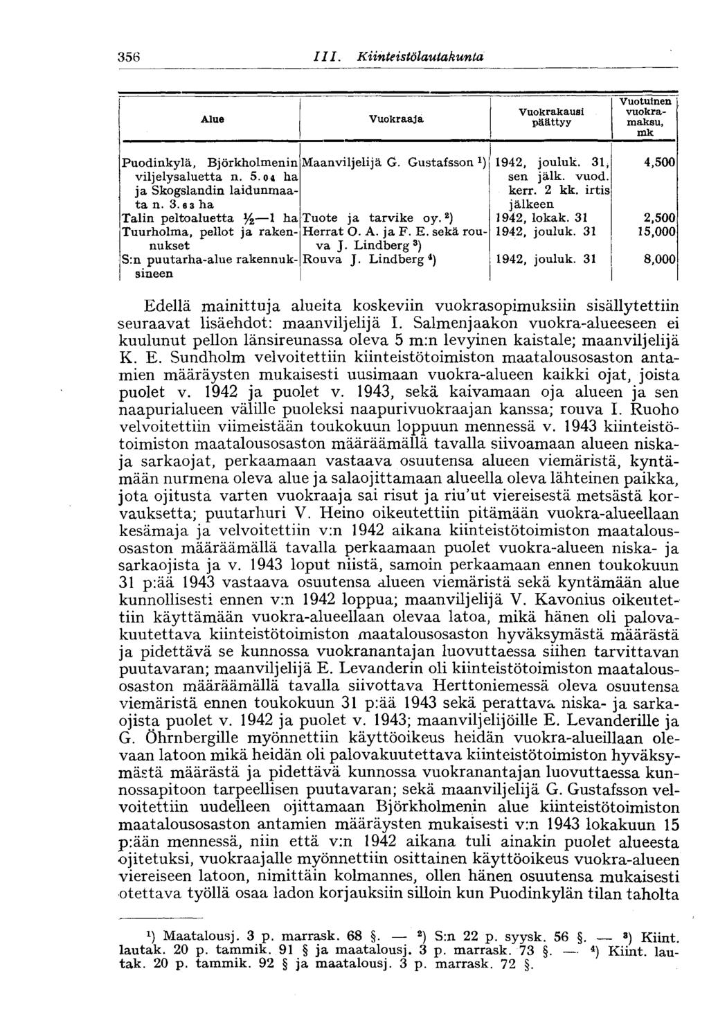 356 II I. Kiinteistölautakunta Alue Vuokraaja Vuokrakausi päättyy Vuotuinen vuokramaksu, mk Puodinkylä, Björkholmenin Maanviljelijä G. Gustafsson viljelysaluetta n. 5.