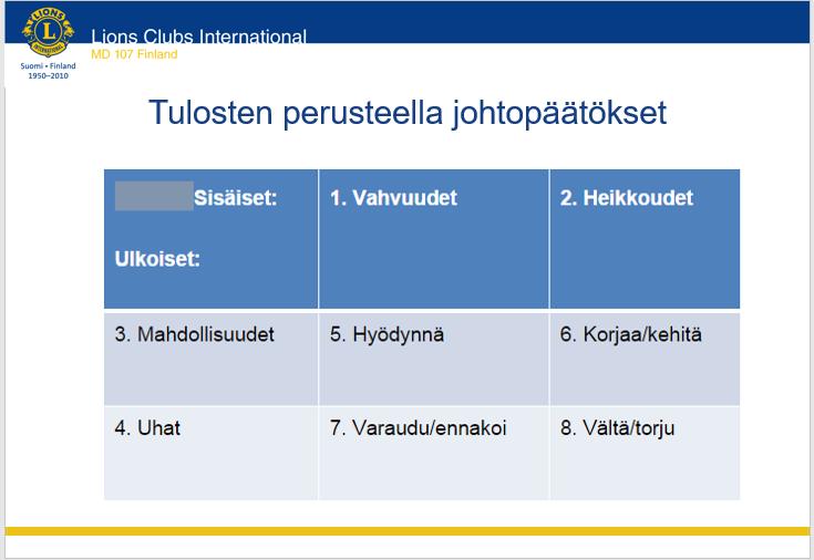 NELIKENTTÄ ANALYYSI