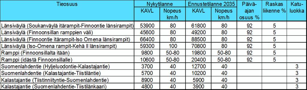 Kalastajantie (Suomenlahdentie-Tiistilänkaari) Liite 4.