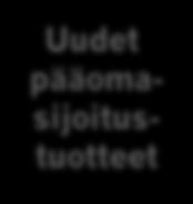 pääomasijoitustuotteet Infrarahasto Inframandaatti I Uudet Credit sijoitustuotteet Inframandaatti