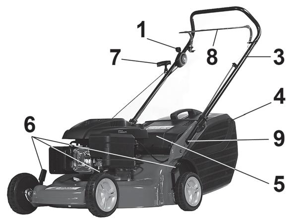 Fogantyúváz 4. Fűzsák 5. Hátsó terelőlemez 6. Vágásmagasság beállító 7. Indítókar 8. Motorfékkar 9. A kézikerék magasságának beállítása FIN RUOHONLEIKKURIN OSAT 1.