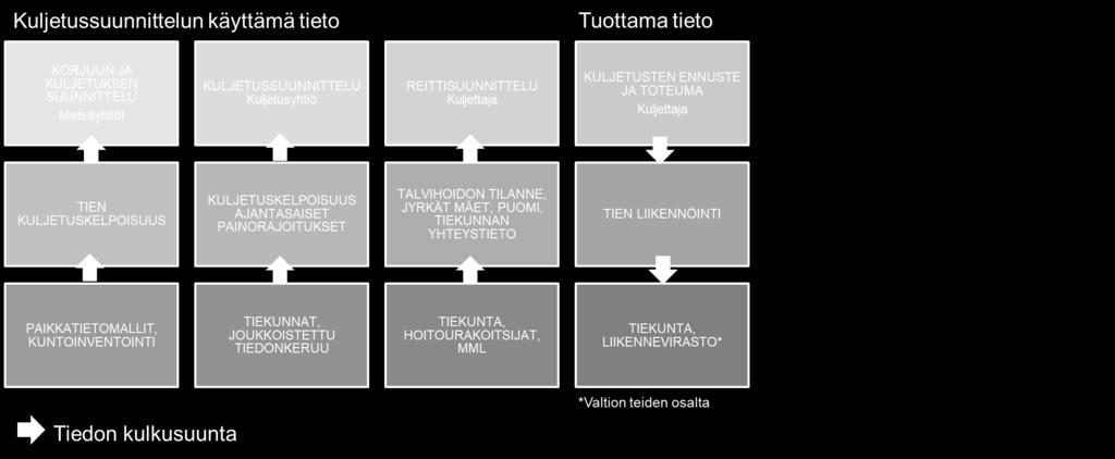 täsmällisyys) (luokittelun täsmällisyys) (luokittelun täsmällisyys) Talvihoidon toimenpidetarpeen ylittämä tilanne Heikosti kantavalla tiellä liikennettä voi olla tarpeen rajoittaa Varoitus