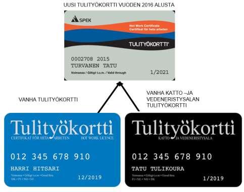 Kuva 1: SPEK:n myöntämät tulityökortit 3 TULITYÖLUPAKÄYTÄNTÖ Harjavallan Suurteollisuuspuiston alueella tilapäisellä paikalla suoritettavat tulityöt edellyttävät aina kirjallista tulityölupaa.